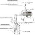 Насосная станция UNIPUMP AUTO DP 750-50 г/а 50 л - миниатюра фото 4