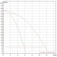Насосная станция DAB 2 E.SYBOX + E.SYTWIN (60170272E) (Даб) - миниатюра фото 2