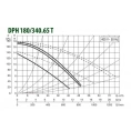 Насос циркуляционный промышленный DAB DPH 180/340.65 T (505959622) ДАБ - миниатюра фото 2