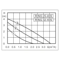Циркуляционный насос Zota Ring 32/60 S 180 с гайками - миниатюра фото 3