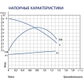 Циркуляционный повысительный насос Беламос BRS 15-90A - миниатюра фото 5