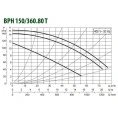 Насос циркуляционный промышленный DAB BPH 150/360.80 T (505968122) ДАБ - миниатюра фото 2