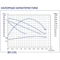 Циркуляционный насос Беламос BRS 25/8G - миниатюра фото 4