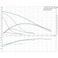Циркуляционный насос Grundfos UPS 32-80 F 220 - миниатюра фото 5