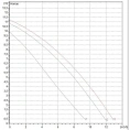 Насос циркуляционный бытовой DAB A 110/180 XM (505809001) ДАБ - миниатюра фото 2