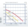 Циркуляционный насос Vortex HZ 401-DN 25 - миниатюра фото 5