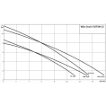 Дренажный насос Wilo Drain TSW 32/11-A - миниатюра фото 3