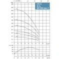 Скважинный насос Waterstry STS 1321 1х220V 1.5kW - миниатюра фото 2