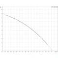 Повысительный насос Grundfos UPA 15-90 160 - миниатюра фото 7