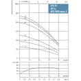Скважинный насос Waterstry STS 0720 1х220V 0.75kW - миниатюра фото 2