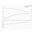 Циркуляционный насос Grundfos Comfort 15-14 B PM RU - миниатюра фото 3