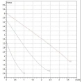 Насос циркуляционный бытовой DAB VA 65/180 X (60112988,60182167H) ДАБ - миниатюра фото 3