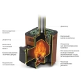 Печь Термофор Оса Carbon ДА антрацит НВ - миниатюра фото 2