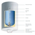 Водонагреватель накопительный электрический Gorenje TGR 80 NG B6 - миниатюра фото 2