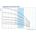 Скважинный насос Беламос TF3-200 кабель 1-5 м - миниатюра фото 1