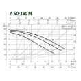 Насос циркуляционный бытовой DAB A 50/180 M (505803001) ДАБ - миниатюра фото 3