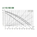 Насос циркуляционный бытовой DAB A 110/180 XM (505809001) ДАБ - миниатюра фото 3