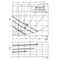 Циркуляционный насос Wilo STAR-RS 25/4-130 - миниатюра фото 3