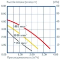 Циркуляционный насос Vortex BW 401 V 3/4i - миниатюра фото 4