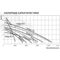 Дренажный насос Беламос Omega 40 SP - миниатюра фото 1