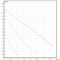Насос циркуляционный бытовой DAB VA 65/130 1/2” (60112966,60182168H) ДАБ - миниатюра фото 3