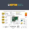 Система защиты от протечки воды Neptun Bugatti Smart+18 3/4