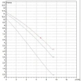 Насос циркуляционный бытовой DAB A 110/180 M (505808001) ДАБ - миниатюра фото 2