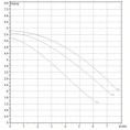 Насос циркуляционный бытовой DAB A 50/180 M (505803001) ДАБ - миниатюра фото 2