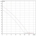 Насос фекальный DAB FEKA BVP 750 M-A (60170077H) ДАБ - миниатюра фото 2