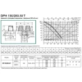 Насос циркуляционный промышленный DAB DPH 180/280.50 T (505939622) ДАБ - миниатюра фото 3