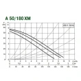 Насос циркуляционный бытовой DAB A 50/180 XM (505802041) ДАБ - миниатюра фото 3