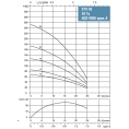 Скважинный насос Waterstry STS 0526 1х220V 0.75kW - миниатюра фото 2