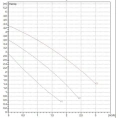 Насос циркуляционный бытовой DAB VA 35/180 X (60112931,60182180H) ДАБ - миниатюра фото 3