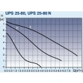 Циркуляционный насос Grundfos UPS 25-80 180 - миниатюра фото 4