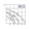 Дренажный насос Waterstry WTS 400-400W - миниатюра фото 2