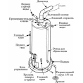 Водонагреватель накопительный газовый Mor-Flo GX61-40T40-3NV 151 литр - миниатюра фото 2