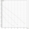 Насос циркуляционный бытовой DAB VA 55/180 X (60112957,60182170H) ДАБ - миниатюра фото 3