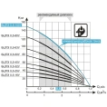 Насос Водолей БЦПЭ 0.5-25 У - миниатюра фото 4
