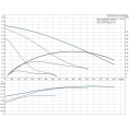 Циркуляционный насос Grundfos UPS 25-80 180 - миниатюра фото 7