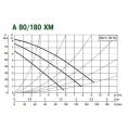 Насос циркуляционный бытовой DAB A 80/180 XM (505806041) ДАБ - миниатюра фото 3