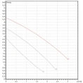 Насос циркуляционный бытовой DAB VA 35/130 (60112903,60182186H) ДАБ - миниатюра фото 2