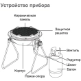 Газовый обогреватель Ballu BIGH-3 - миниатюра фото 4
