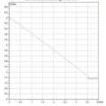 Насос циркуляционный бытовой DAB VS 65/150 (60115299,60182213H) ДАБ - миниатюра фото 2
