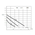 Циркуляционный насос Wilo NO 25/6-130 - миниатюра фото 3
