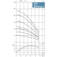 Скважинный насос Waterstry SPS 0521-1х220V-0.55kW - миниатюра фото 2