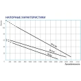 Скважинный вихревой насос Беламос ТМ10-P/1.9 кабель 20 м - миниатюра фото 5