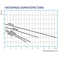Дренажный насос Беламос DWP 250 - миниатюра фото 1