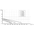 Фекальный насос UNIPUMP FEKACUT V1300DF - миниатюра фото 3