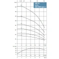 Скважинный насос Waterstry SPS 7018-3х380V-5.5kW - миниатюра фото 2