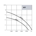 Дренажный насос Waterstry WDP 1100-1100W - миниатюра фото 2